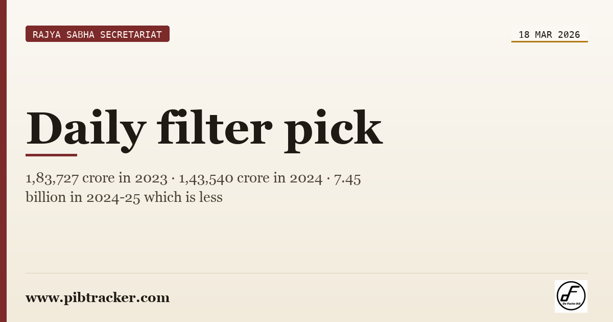 Rajya Sabha Secretariat press release · 18 March 2026 · pibtracker filter